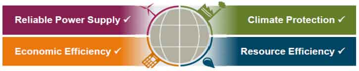 Why Solar Hybrid solutions